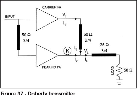 [PDF] High Frequency Design RF POWER AMPLIFIERS RF and Microwave Power ...