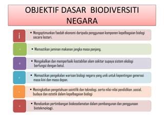 Slaid Biodiversiti Ppt