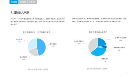 新服务研究中心《2022蓝骑士发展与保障报告》（附下载） 知乎