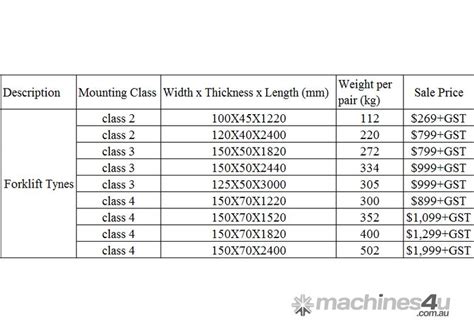 Forklift Fork Capacity Chart Naaunited