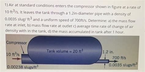 Solved 1 Air At Standard Conditions Enters The Compressor Chegg