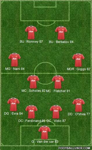 Composition De Manchester United