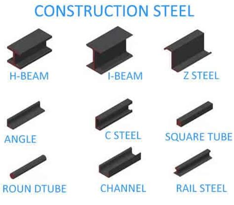 Low Price Fast Shipping High Strength Galvanized Steel Framing C