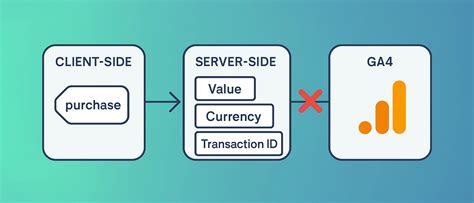 How to Fix Missing Revenue in GA4 (2025 eCommerce Guide)