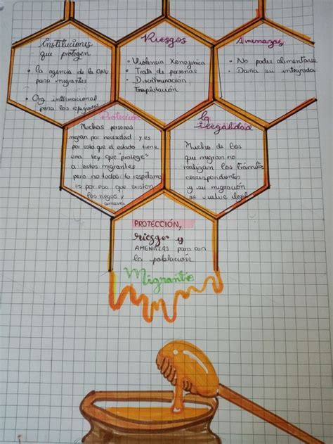 Esquemas Mapas Conceptuales Bonitos Mapas Creativos Mapas Mentales Y