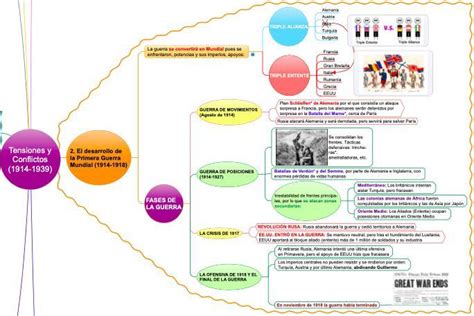 Cuáles Son Las Fases De La Primera Guerra Mundial Brainlylat