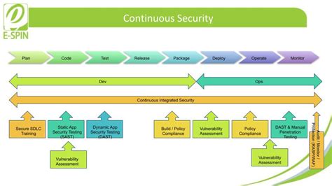 Thunderscan Static Application Security Testing Sast E Spin Group