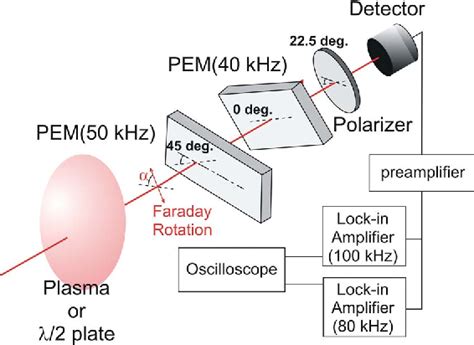 Figure 1 From Short Wavelength Far Infrared Laser Polarimeter With