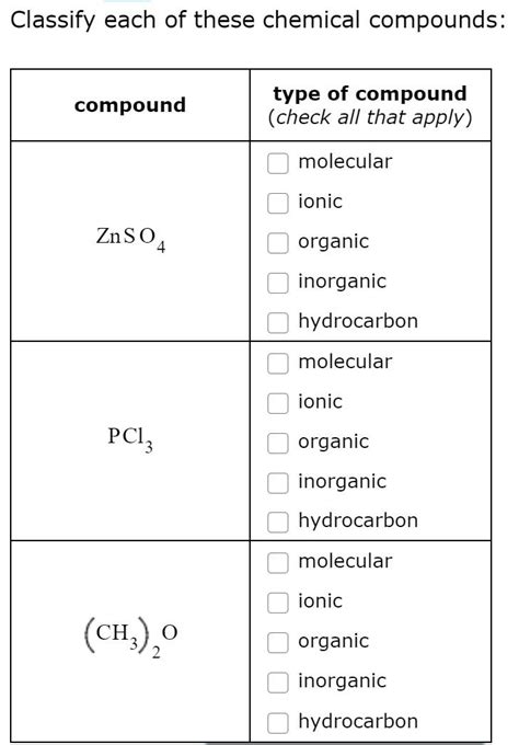 Solved Classify Each Of These Chemical Compounds Compound Chegg