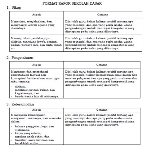 Catatan Wali Kelas Di Raport Untuk Siswa Smk Kurikulum 2013 Rumus Soal