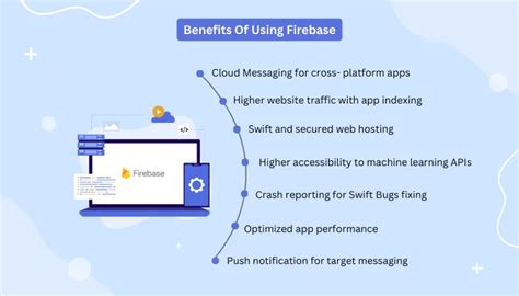 Firebase App Development What S New In 2024