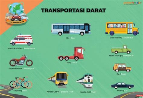 Posbel Poster Belajar Seri Transportasi Tipe 3 Mainan Edukasi Anak