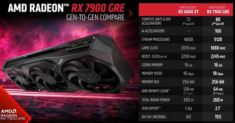 AMD's RX 7900 GRE is available in Europe as a standalone GPU - OC3D