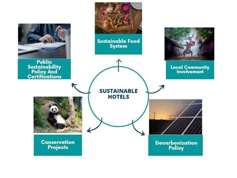 Sustainable Hotels Key Indicators And Sustainable Practices