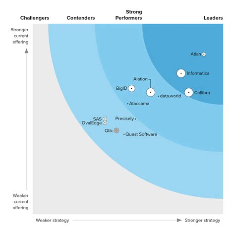 Best Open Source Data Governance Tools For