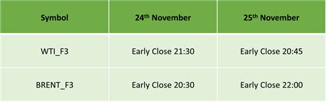 US Thanksgiving Holiday Trading Schedule 2022 IC Markets Official Blog