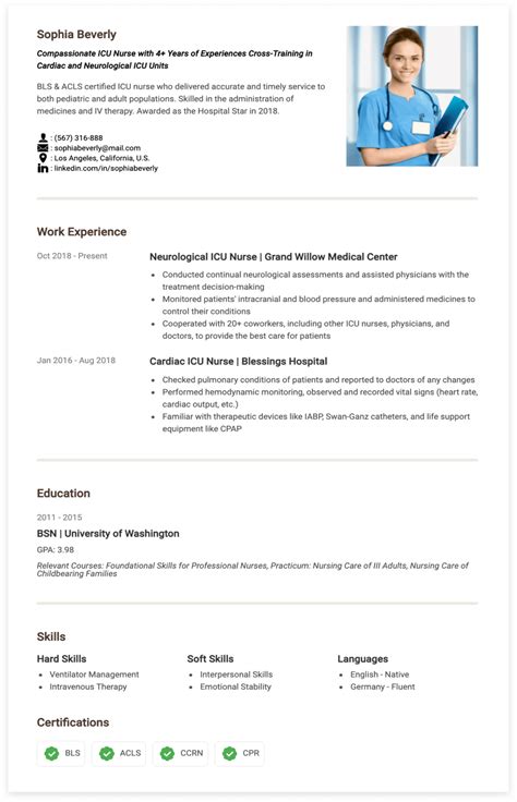 Icu Nurse Resume Examples Tips Cover Letter Cakeresume