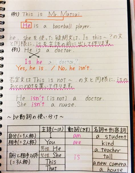 中1 英語 1年間の総まとめ Clearnote 中学生 英語 中学生 ノート 中学 勉強