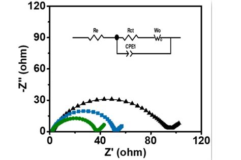电化学阻抗谱 搜狗百科