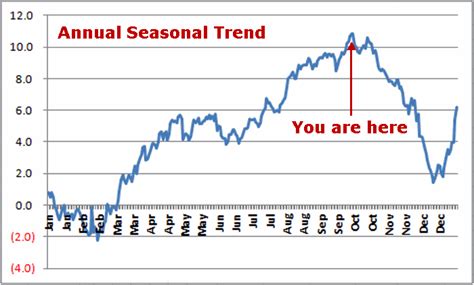 A Critical Juncture And Rough Time Of Year For Crude Oil Jay On The Markets