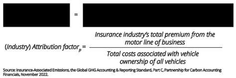 Pcaf Insurance Associated Emissions Kpmg Global