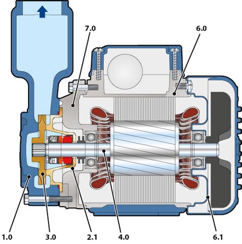 PKSm 80 Self Priming Electric Pump With Peripheral Impeller Single