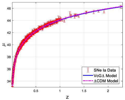 Galaxies Free Full Text Varying Physical Constants Astrometric