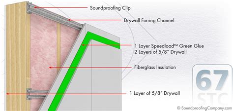 Soundproof A Wall Standard Level 2 Soundproofing Company