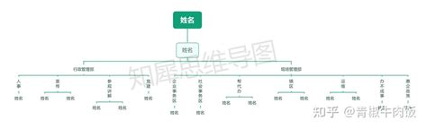 组织架构图模板大全 21张高清组织架构图模板整理分享 知乎