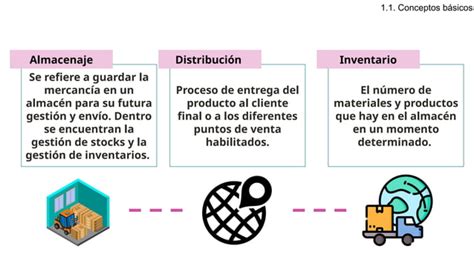 Unidad Logistica Y Cadena De Sumistro Pptx