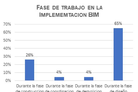 Fase De Trabajo En La Que Se Encontr El Usuario Indirecto En La