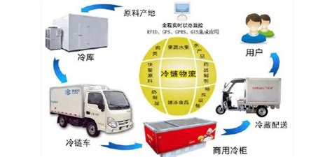 政策规划2035年全面建成现代冷链物流体系，这几家公司受益 哔哩哔哩