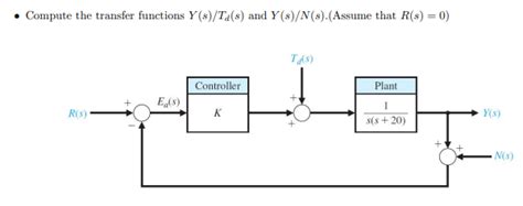 Solved Compute The Transfer Functions Y S Td S And