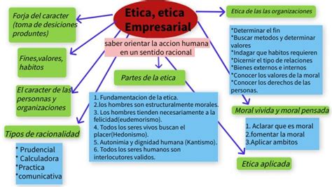 Mapa Conceptual De Etica