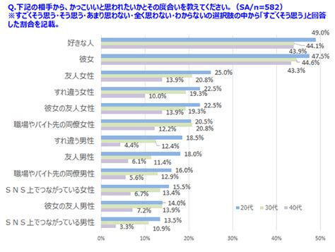 20代男性の3人に1人が、女性よりも男性からかっこいいと思われたい！ Cocololoライフmagazine