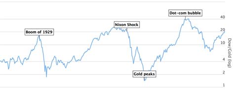 Longtermtrends Stay On Top Of Financial Markets