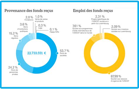 Rapport Annuel Dunicef Luxembourg Unicef L Tzebuerg