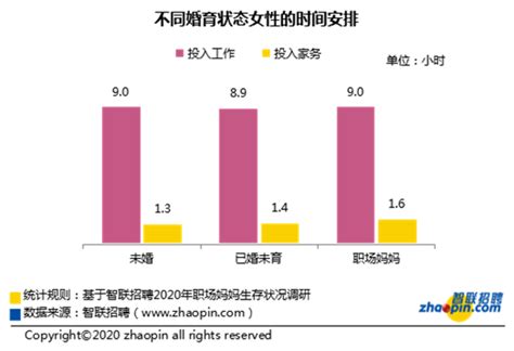 智联招聘发布2020年职场妈妈生存状况调查报告 中华网河南