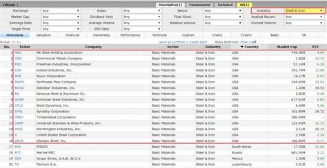 Comparable Company Analysis Cca Tutorial And Excel Examples