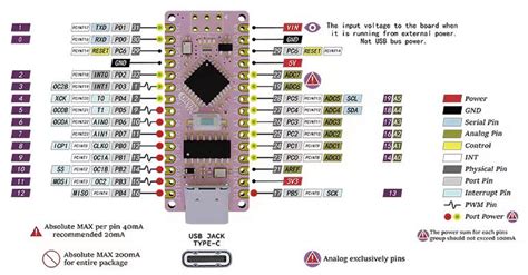 【开发板资料】arduino Nano 资料分享（清晰无水印）（引脚分布图、原理图、亮灯程序等） Csdn博客