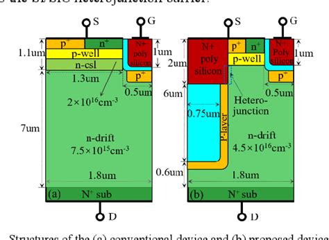 Figure From A Novel Sic Superjunction Trench Mosfet With Integrated