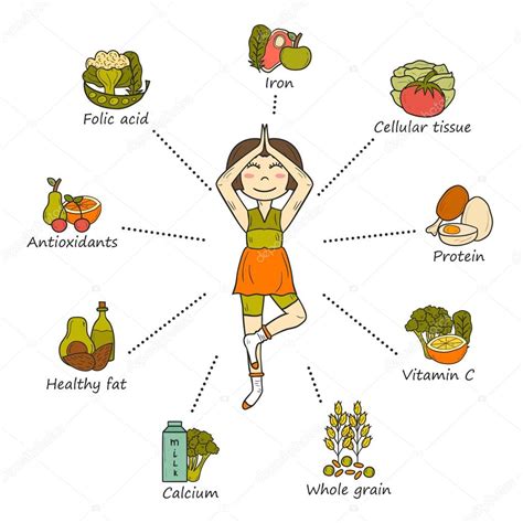 Pregnancy nutrition infographic — Stock Vector © petitelili #105532434