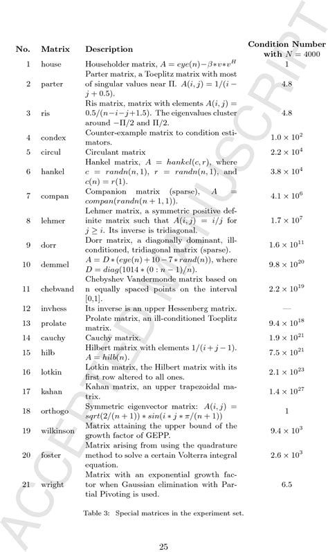 Table From Mixing Lu And Qr Factorization Algorithms To Design High