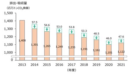 カーボンニュートラルとは？各国の目標や日本の現状、できることを解説：朝日新聞sdgs Action