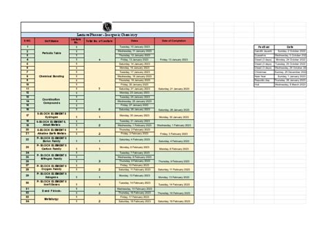 inorganic chemistry chemistry  periodic table physical sciences