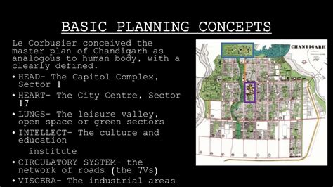 Radiant city concept of le corbusier