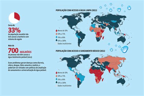 qual é a situaçao do acesso a agua e do saneamento basico em escala