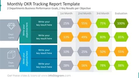 Okr Objectives Key Results Infographics Diagrams For Weekly Monthly