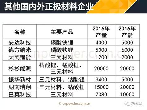 了解鋰電池正極材料 每日頭條