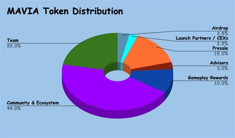 Unveil Mavia Tokens Your Guide To Heroes Of Mavia Coinex